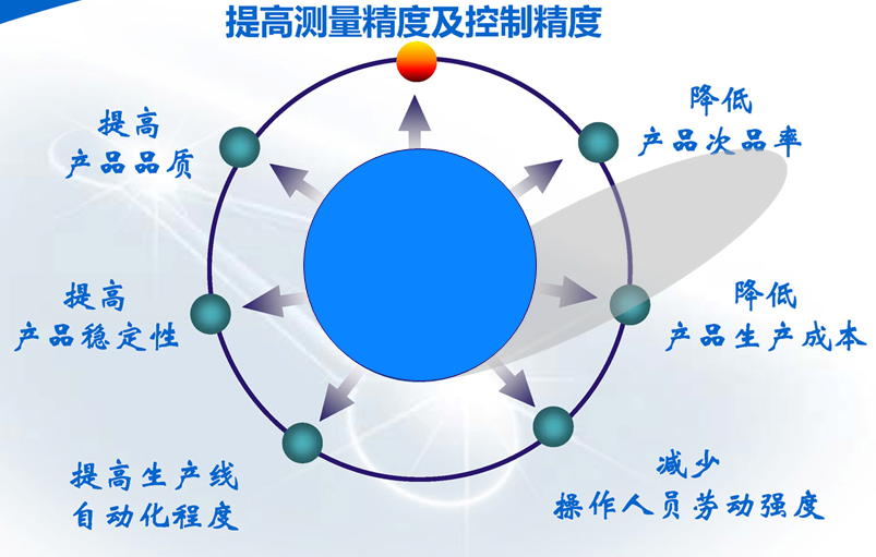在線折光濃度儀產(chǎn)品優(yōu)點(diǎn) 在線折光濃度儀產(chǎn)品優(yōu)點(diǎn)