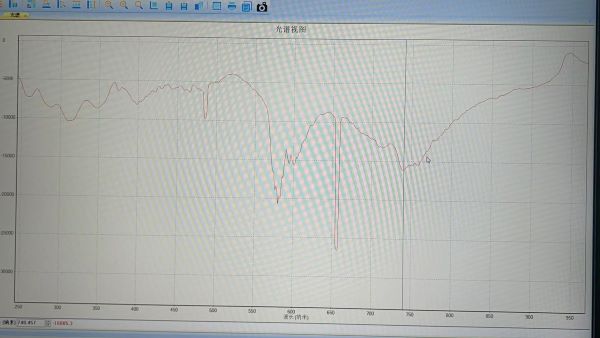 近紅外光譜儀是如何檢測液體成分的？