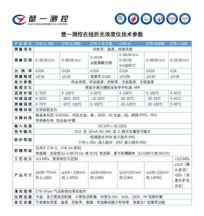 楚一測控在線折光儀技術(shù)參數(shù)