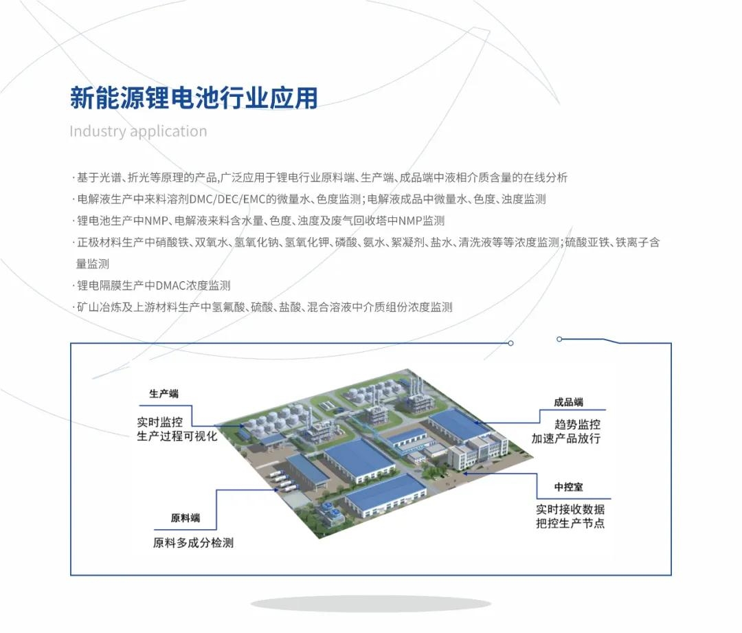 楚一測(cè)控光譜、折光類(lèi)產(chǎn)品在新能源鋰電池行業(yè)的應(yīng)用