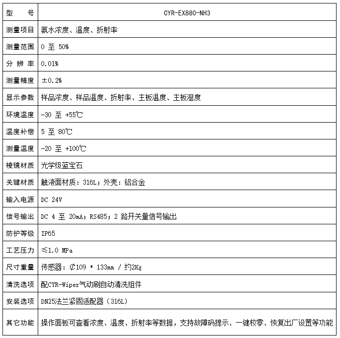 楚一測控氨水在線濃度分析儀技術(shù)參數(shù) 楚一測控氨水在線濃度分析儀技術(shù)參數(shù)